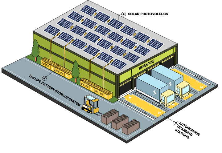 Introducing Project Circ-S