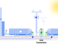 Project LINC funded: logistics hubs as industrial energy communities for freight&nbsp;electrification