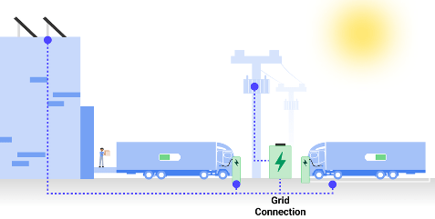 Project LINC funded: logistics hubs as industrial energy communities for freight&nbsp;electrification